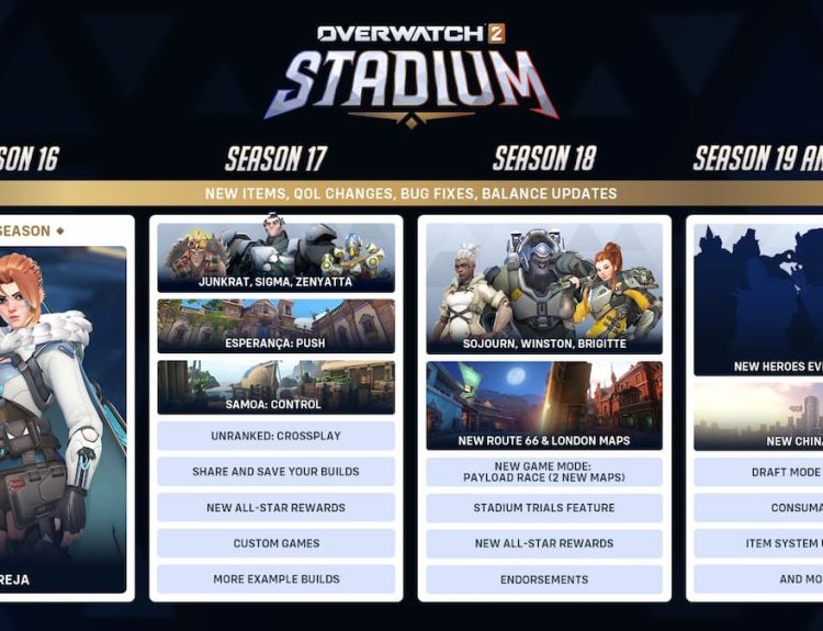Overwatch 2 Stadium Roadmap
