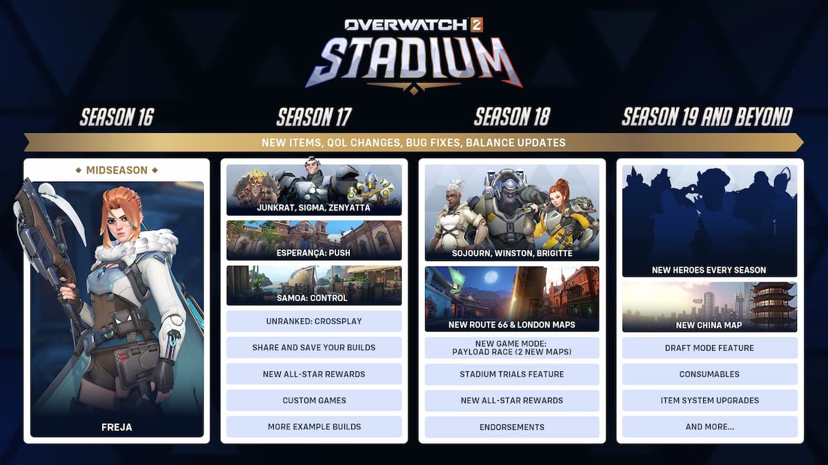 Overwatch 2 Stadium Roadmap