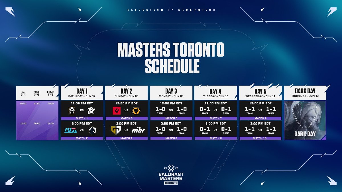 VALORANT Masters Toronto 2025 schedule