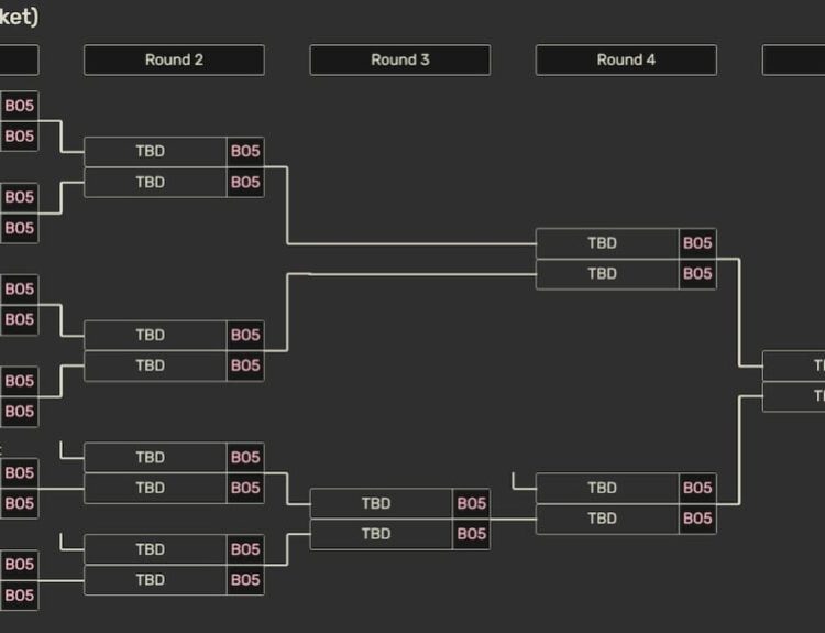 Picture showing the Bracket Stages round one results in MSI 2025.