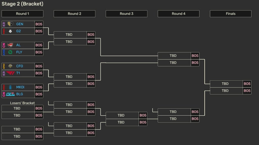Picture showing the Bracket Stages round one results in MSI 2025.