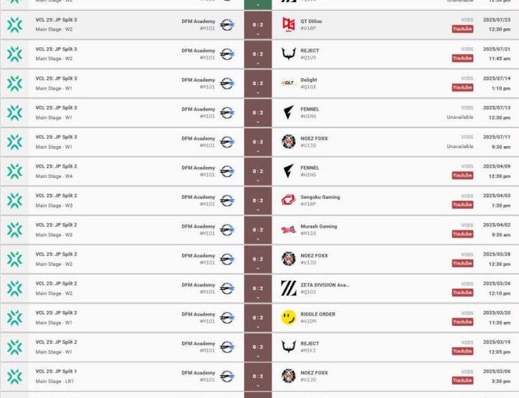 DFM Academy VALORANT roster losing streak