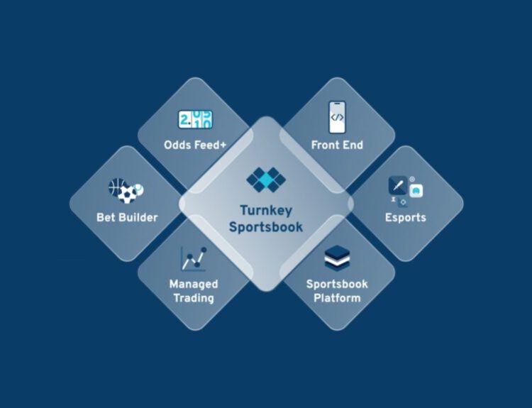 Features of Kambi's Turnkey Sportsbook