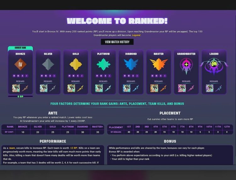 Ranked overview in SUPERVIVE