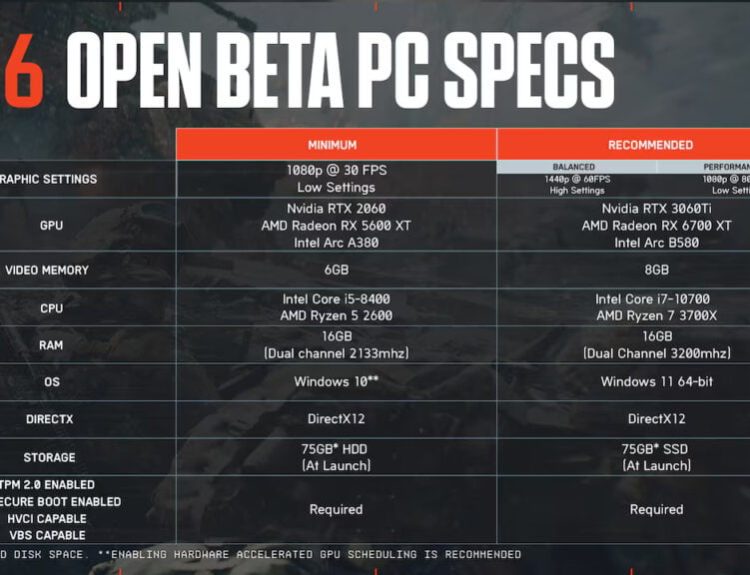 image featuring the pc system requirements for Battlefield 6.