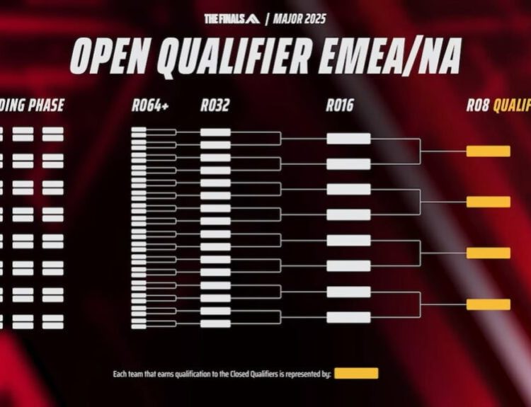 Open Qualifier format for THE FINALS The Grand Major 2025