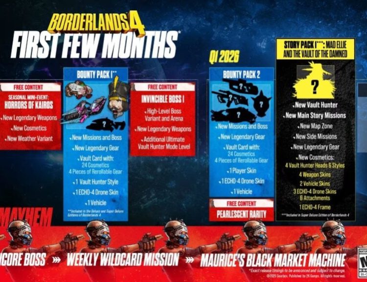 Borderlands 4 Future Plans: Narrative Additions and Beyond