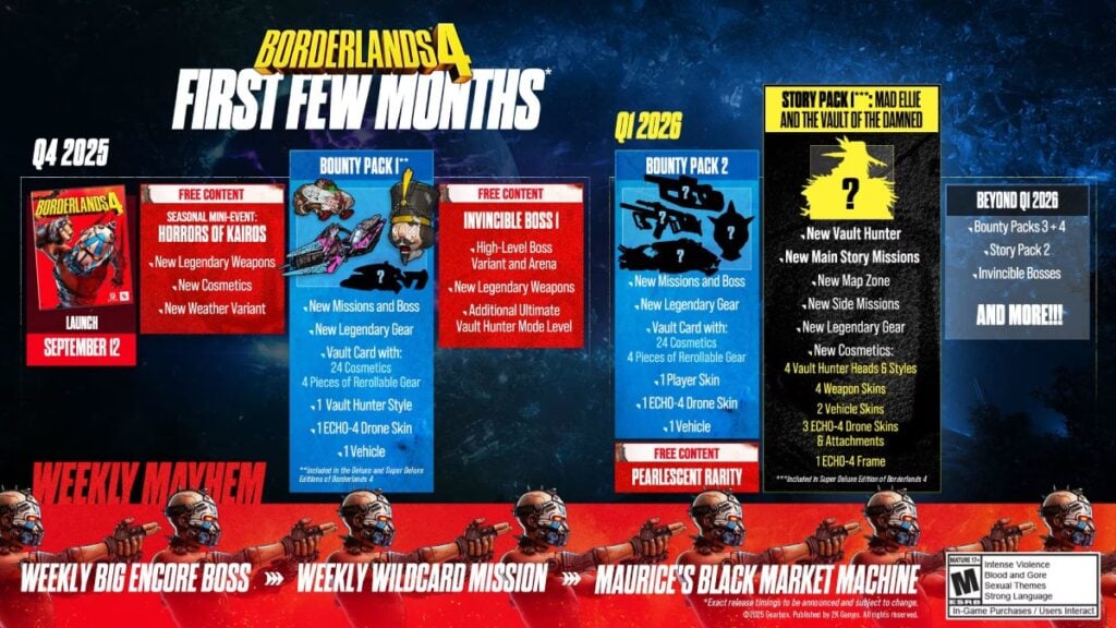 Borderlands 4 Future Plans: Narrative Additions and Beyond