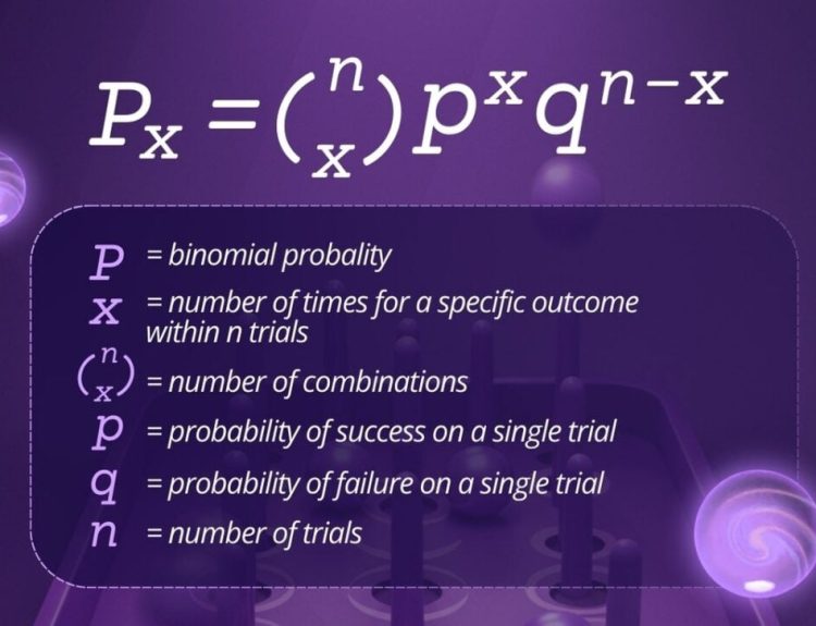 Plinko Formula