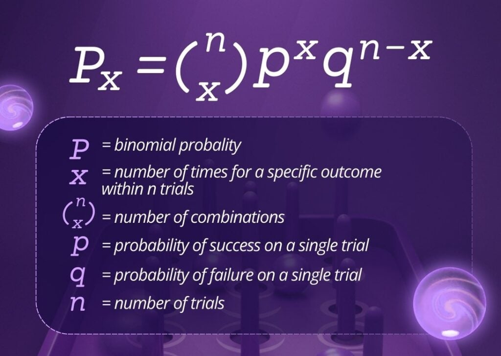 Plinko Formula