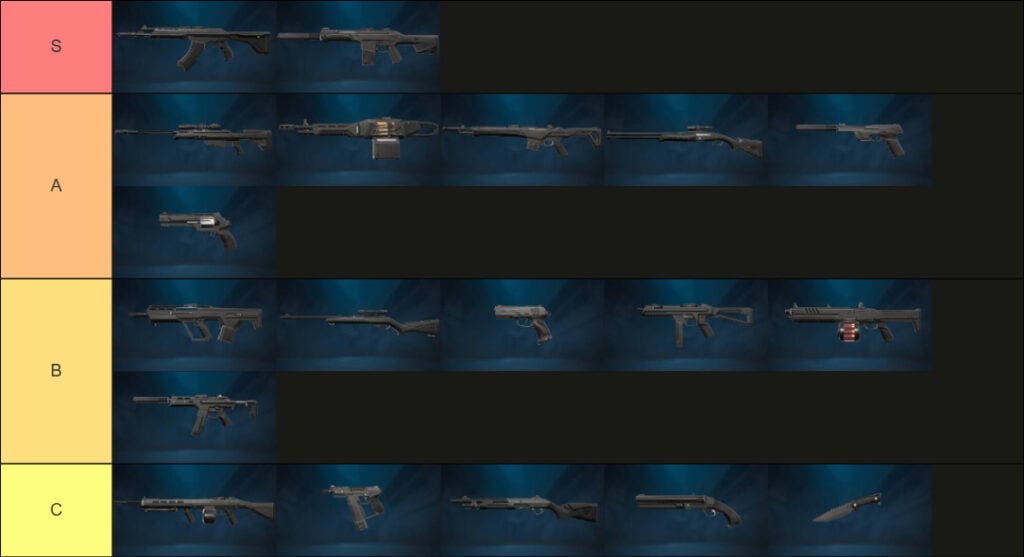 VALORANT gun tier list