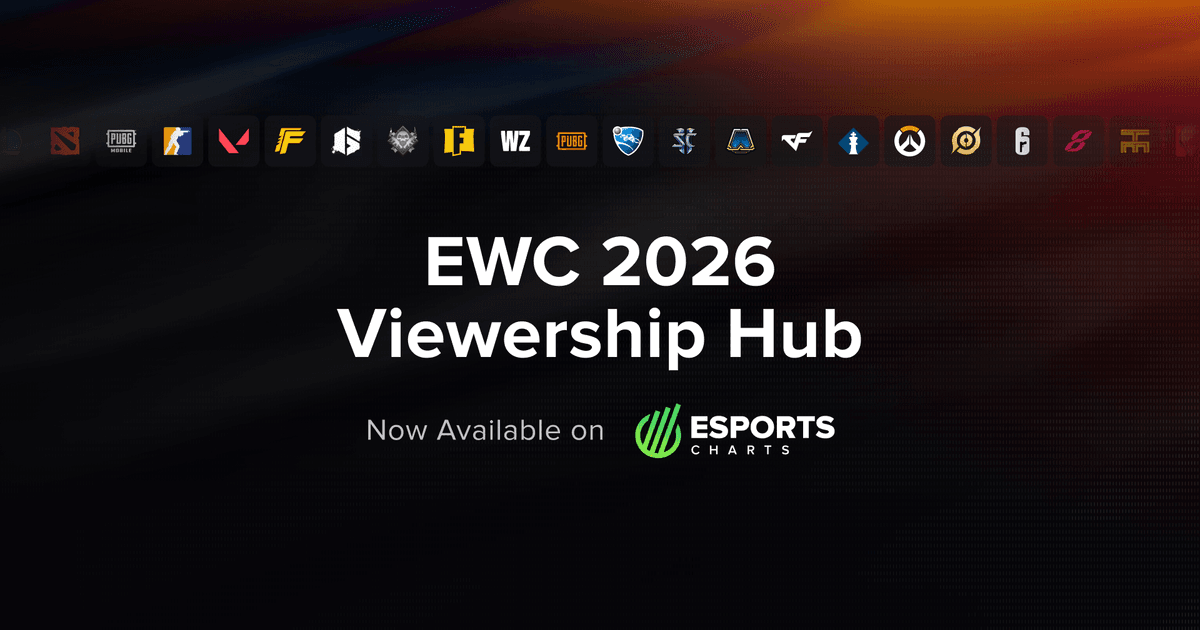 Esports Charts launches EWC Viewership Hub with live Esports World Cup 2026 viewership statistics
